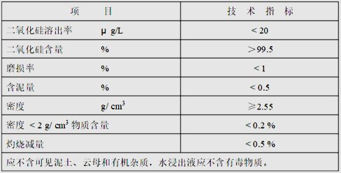 石英砂技術(shù)指標