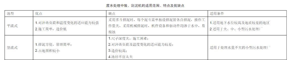 廢水處理中吸、刮泥機(jī)的適用范圍、特點(diǎn)及優(yōu)缺點(diǎn)
